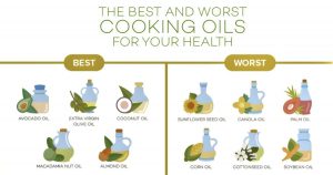 The Truth Behind Vegetable Oils – Good Food Guide